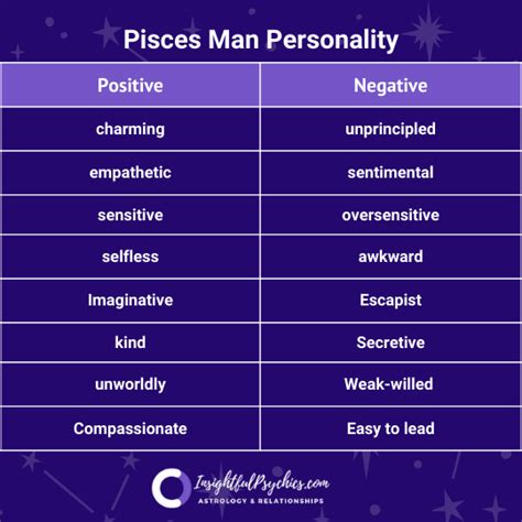 march pisces man|pisces men sexuality characteristics.